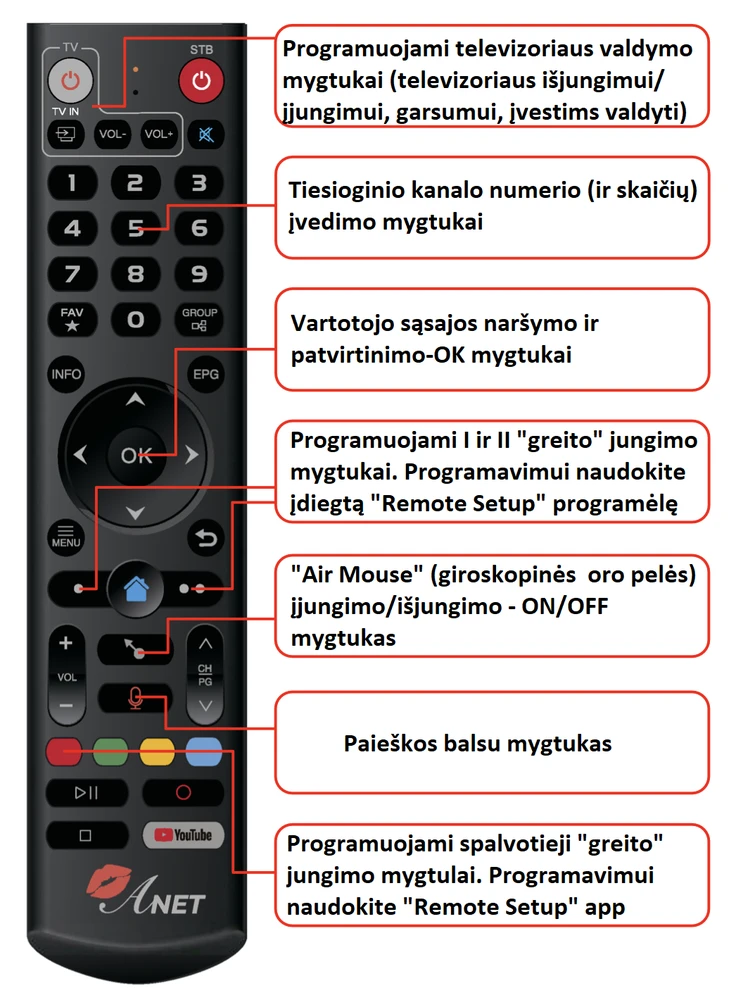 Vaizdo grotuvas uCLan Anet Android 11.0 TV Smart Tv Box su Bluetooth pulteliu