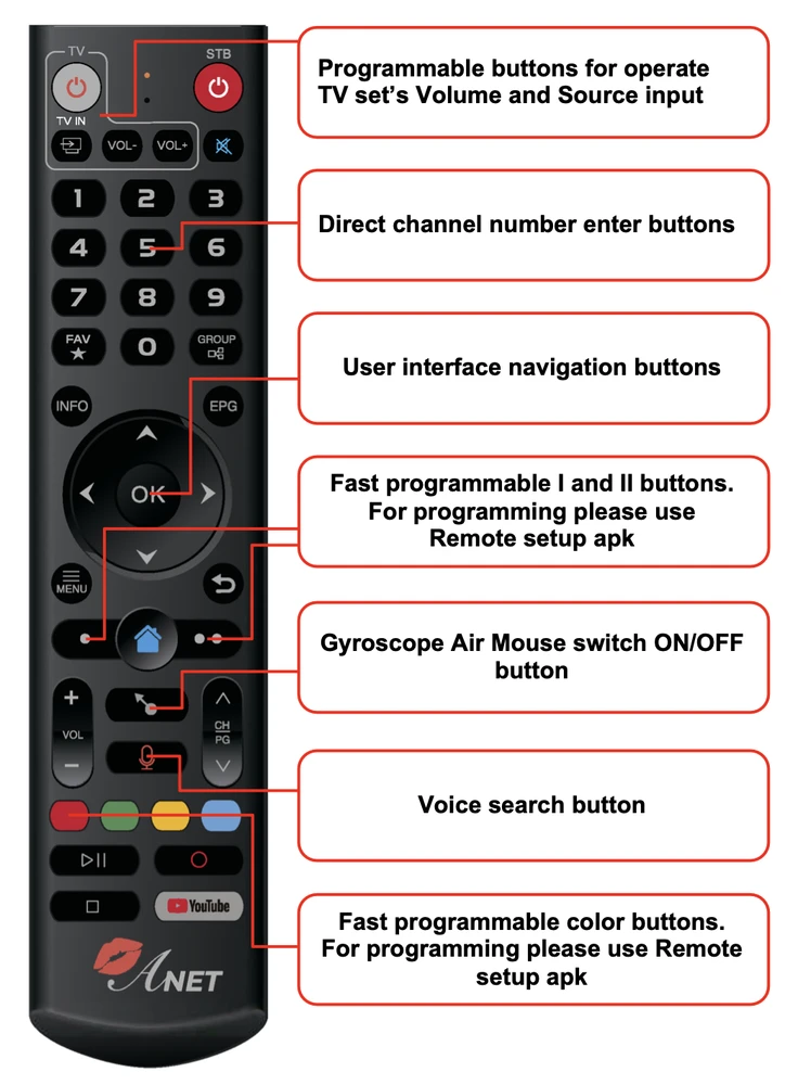 Vaizdo grotuvas uCLan Anet Android 11.0 TV Smart Tv Box su Bluetooth pulteliu