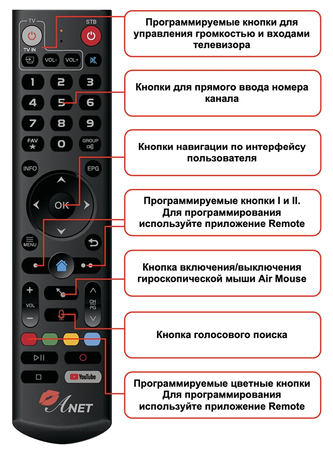 Vaizdo grotuvas uCLan Anet Android 11.0 TV Smart Tv Box su Bluetooth pulteliu