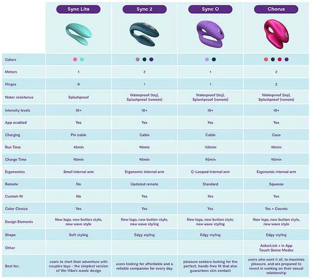 We-Vibe Sync O Petrol Žalias