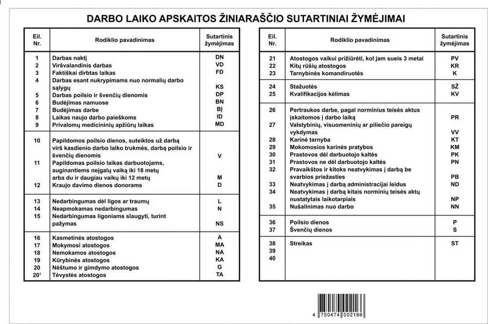 Technoinform Darbo laiko apskaitos žiniaraščiai, A3 1/2, be Nr., 10 vnt.