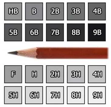 Grafitinis pieštukas AERO, kietumas 5H