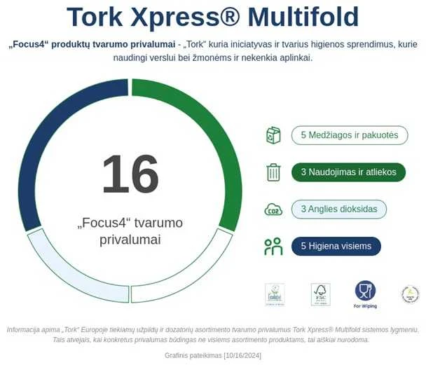 Servetėlės Tork Multifold Advanced Soft H2 (120398), 2 sluoksniai, baltos spalvos, 180 lapelių