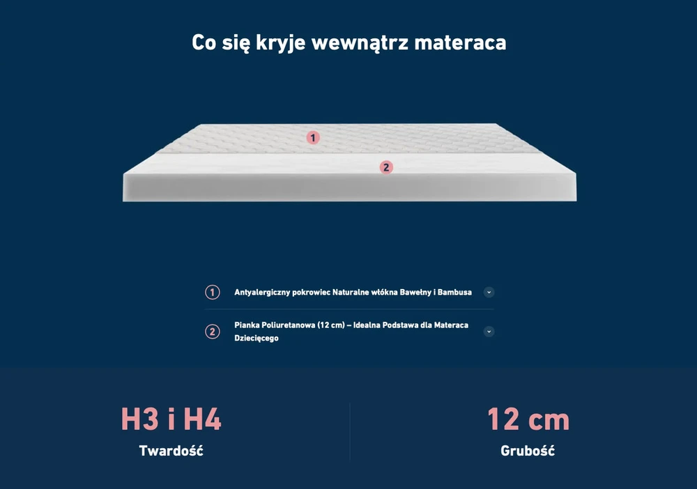Čiužinys Luxsen, 90x200 cm