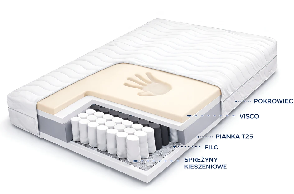 Čiužinys Pepe Meble, 160x190 cm