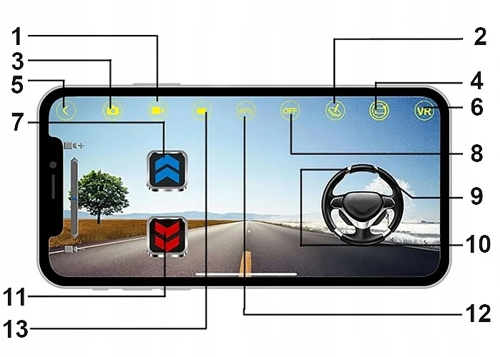 Nuotoliniu būdu valdomas automobilis su wifi kamera, ACR