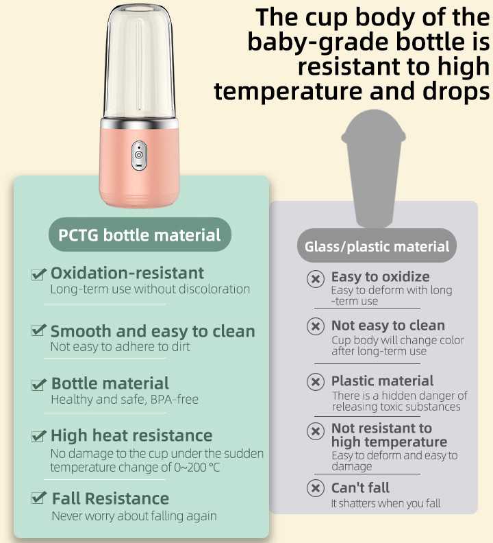 Enchen Nešiojamas belaidis trintuvas FIT2, 380 ml