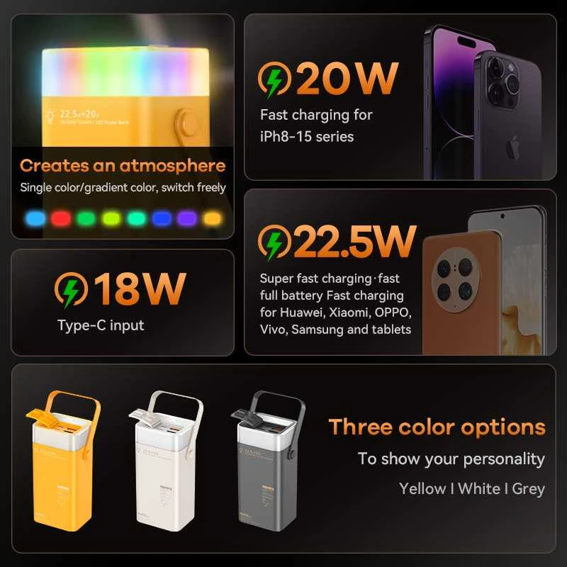 Greito įkrovimo išorinė baterija (Powerbank) REMAX RPP-596 40000mAh 22.5W su LED šviestuvu, geltona