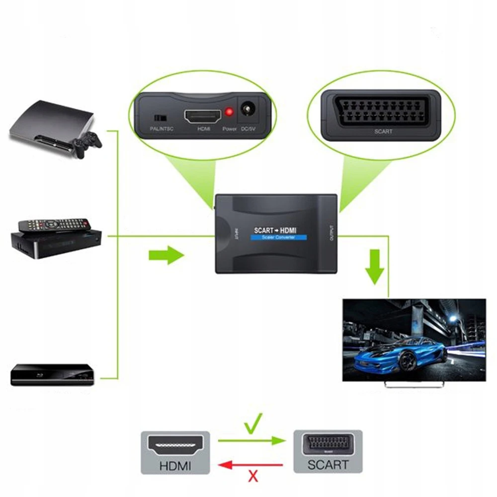 Retoo Adapterio keitiklis SCART į HDMI signalo adapteris euro jungtis AV euro fhd -e392