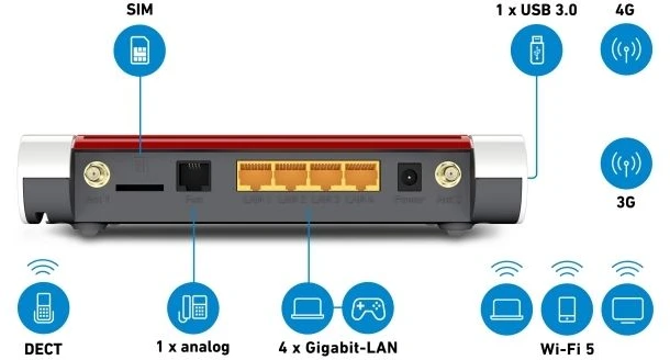 AVM „Box 6850 LTE“, „Wi-Fi 5“ (802.11ac), dviejų dažnių (2,4 GHz / 5 GHz), Ethernet LAN, 3G, baltas, stalo maršrutizatorius
