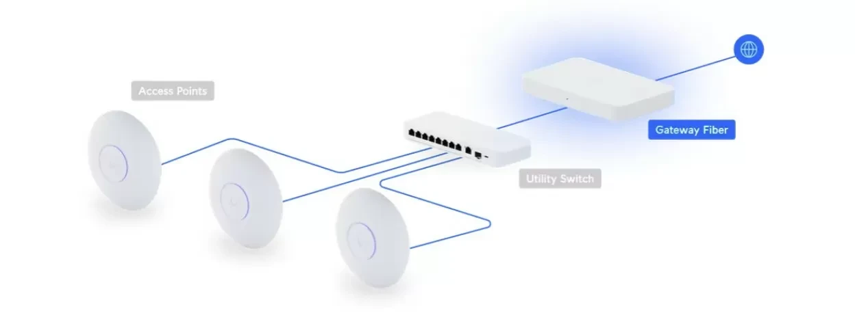 Tinklo šakotuvas Ubiquiti Gateway Fiber | UXG-Fiber aprašymas - Prekės nuotrauka