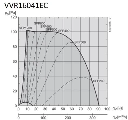 Exhausto Sieninis ventiliatorius VVR16041EC