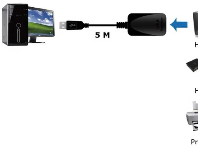 Kabelis USB Roline USB-A - USB-A 5 m Juodas (12.04.1096)