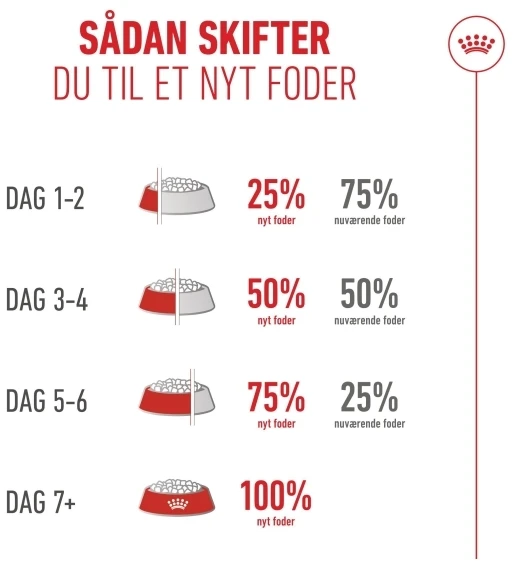 ROYAL CANIN FHN kačių maistas nuo 11 metų, 0,4kg