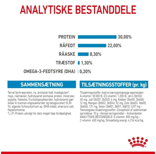 ROYAL CANIN Medium Starter Mother & Babydog sausas šunų maistas su paukštiena 15 kg