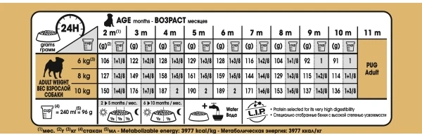 Royal Canin Pug Puppy sausas maistas šuniukams - 1,5kg