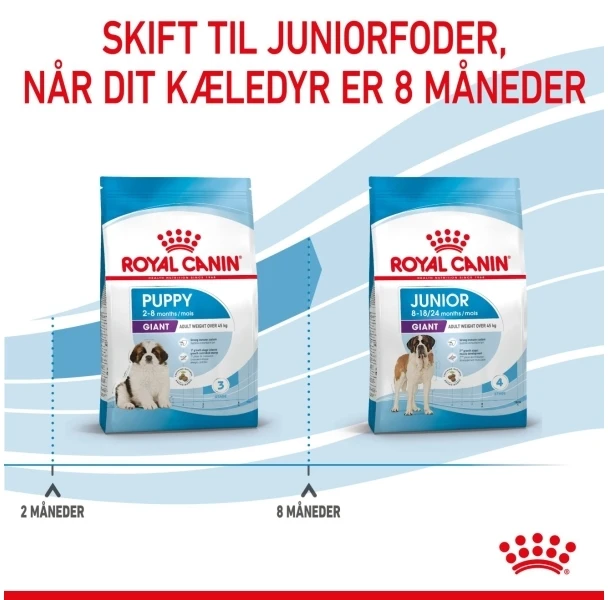 Royal Canin Giant Puppy 15kg