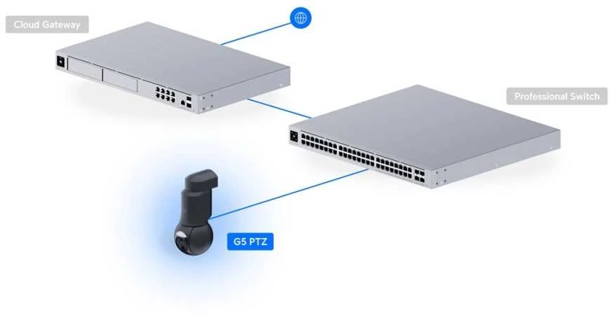 Ubiquiti G6 PTZ Sferinis IP apsaugos kamera Vidaus ir lauko 3864 x 2160 pikseliai Ant lubų / sienos / stulpo