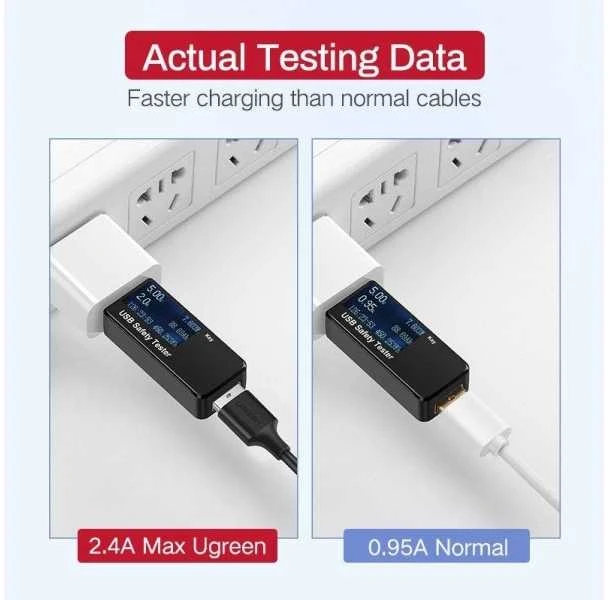 UGREEN mikro USB laidas QC 3.0 2.4A 0.5m