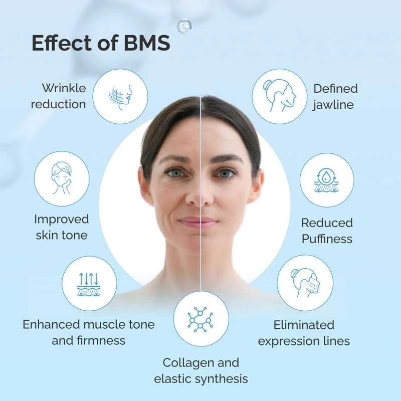 GESS Premium BMS biomechaninis veido masažuoklis – stabdo senėjimą, mažina raukšles ir stangrina odą