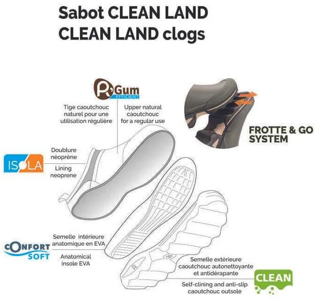 Lauko šlepetės Rouchette CLEAN LAND