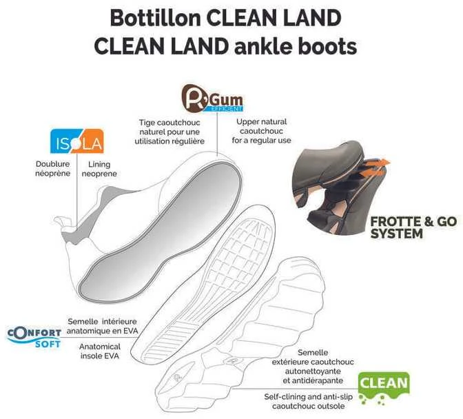 Trumpi guminiai botai Rouchette CLEAN LAND