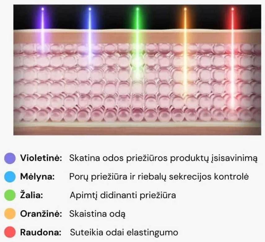 Medicube AGE-R Booster Pro veido priežiūros aparatas, Juodas