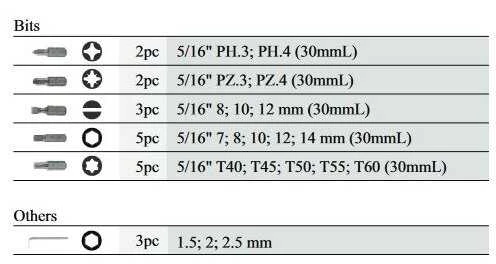 Force Įvairių įrankių Surface 1/4'' 1/2'' rinkinys 108 dalių