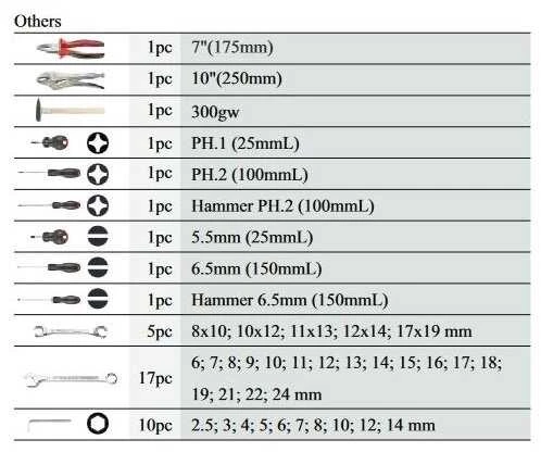 Grąžtas Force Įvairių įrankių 1/4'' 3/8'' 1/2'' rinkinys 142 dalių