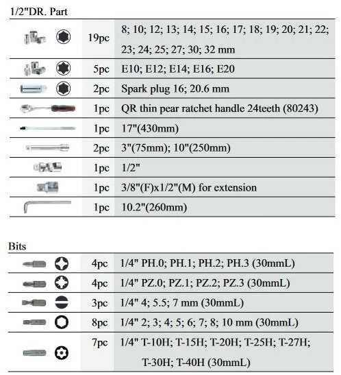 Grąžtas Force Įvairių įrankių 1/4'' 3/8'' 1/2'' rinkinys 142 dalių