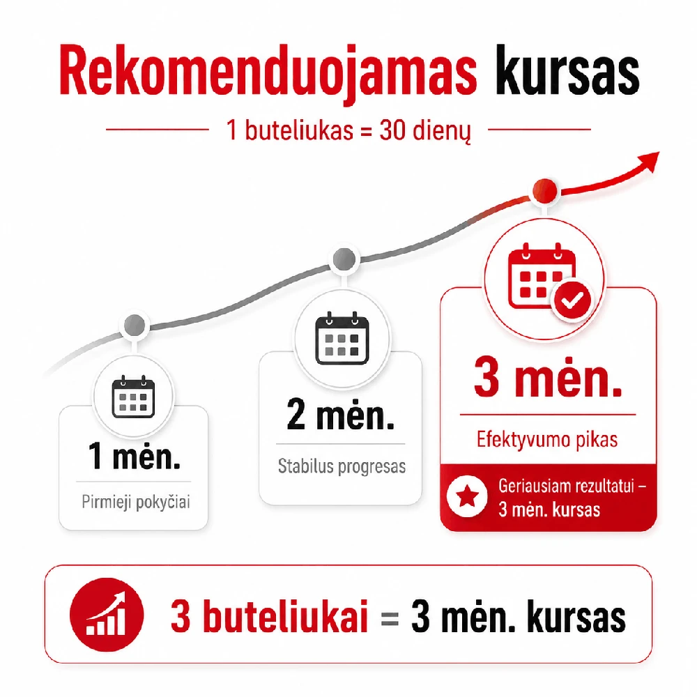 PROVITAMINS riebalų degintojas EXTRA STRONG (60 kaps.)