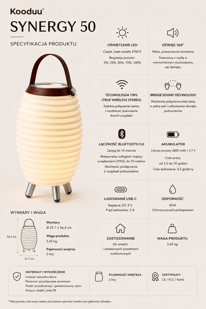 Gertuvė SYNERGY 50S - KOODUU