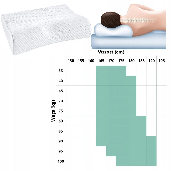 Ortopedinė miego pagalvė Medi Sleep