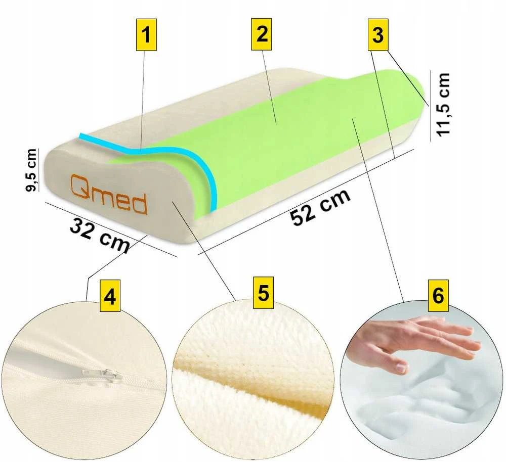 Ortopedinė profilinė miego pagalvė iš Memory Foam (Swedish)