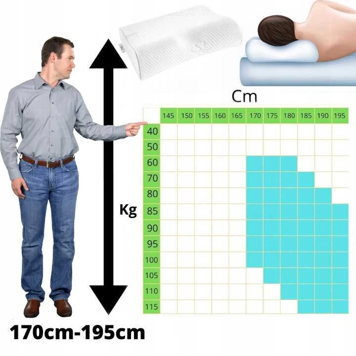 Ortopedinė profilinė miego pagalvė su įduba iš Memory Foam