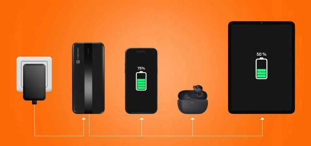 Plonas ir galingas 10000 mAh powerbankas – 20W įkrovimas, USB-A ir USB-C