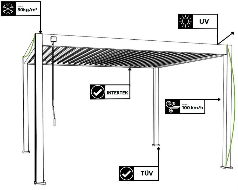 Pavėsinė Pergola DELUXE 3.6x4, Baltas