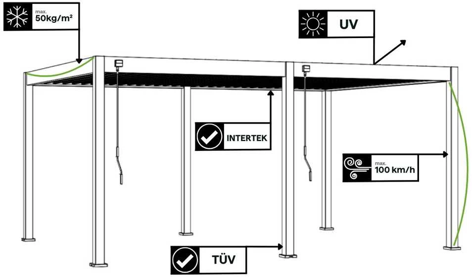 Pavėsinė Pergola DELUXE 3.6x6, Baltas