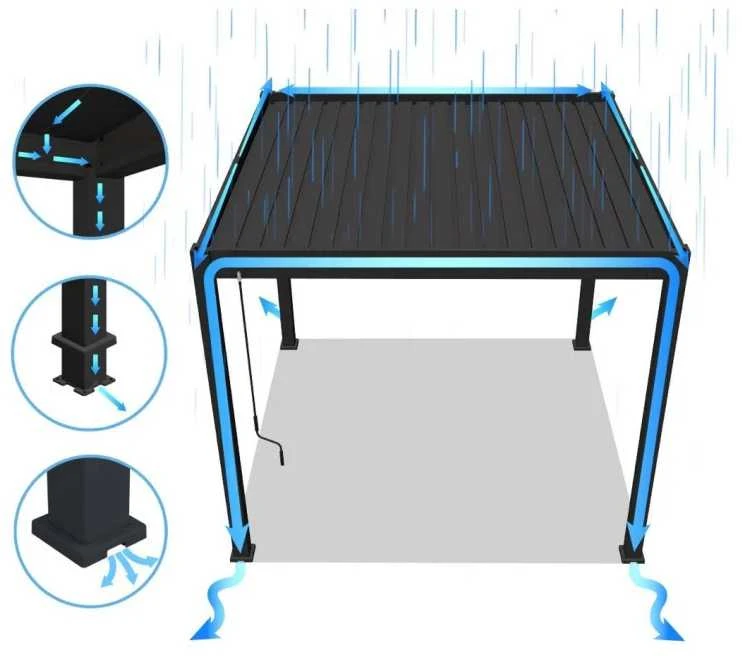 Pavėsinė Pergola DELUXE AUTOMATIC 3.6x4 su LED, Anthracite