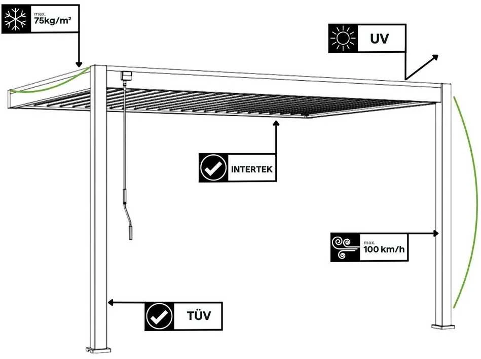 Pavėsinė Pergola DELUXE WALL 3.6x4, Baltas (montuojama prie sienos)