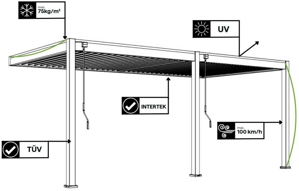 Pavėsinė Pergola DELUXE WALL 3.6x5.3, Baltas (montuojama prie sienos)