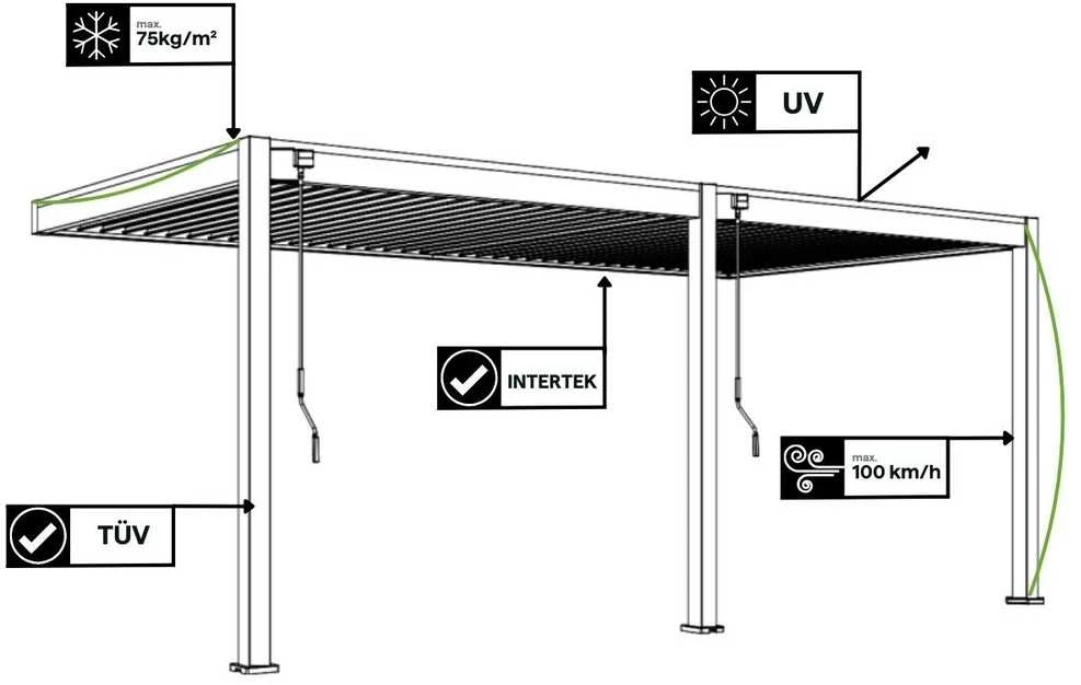 Pavėsinė Pergola DELUXE WALL 3.6x6, Baltas (montuojama prie sienos)