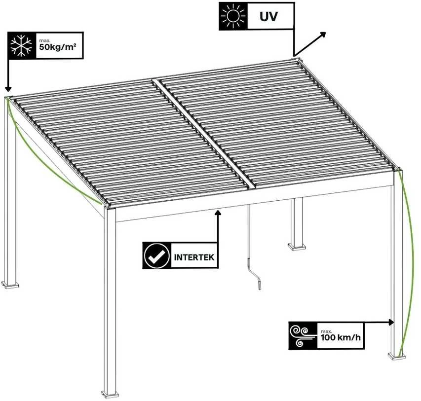 Pavėsinė Pergola ELEGANCE DUO 4x4, Baltas