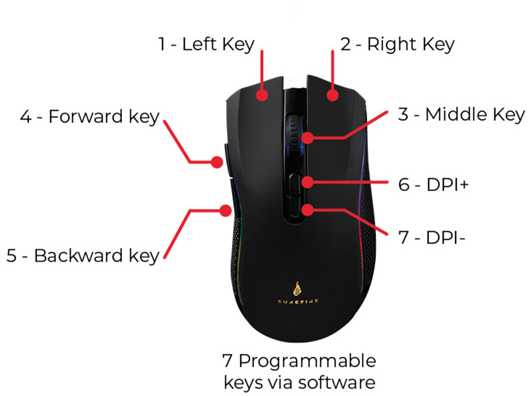 Pelė žaidimams Verbatim Hawk Claw 6400 dpi