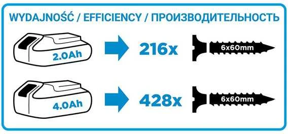Suktuvas-gręžtuvas Graphite 58G000-SET1; 18 V; 1x2,0 Ah akum.