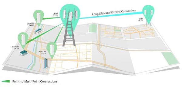 Prieigos taškas TP-Link / CPE210