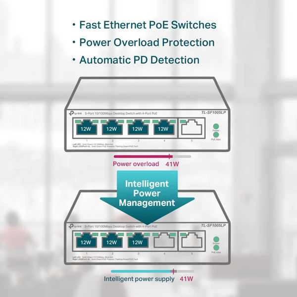 Šakotuvas TP-LINK | Jungiklis | TL-SF1005LP | Nevaldomas | Darbalaukis | 10/100 Mbps (RJ-45) jungtys kiekis 5 | Maitinimas per Ethernet (PoE) jungtys kiekis 4 | Maitinimo tipas Išorinis