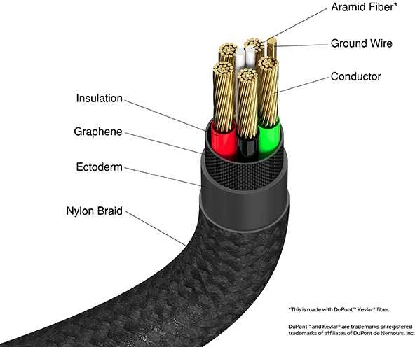 „Verbatim“ sinchronizavimo ir įkrovimo laidas USB-C į USB-C, 60 W, 120 cm, Juodas