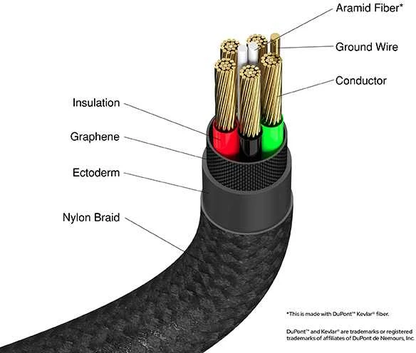 „Verbatim“ sinchronizavimo ir įkrovimo laidas USB-C į „Lightning“ 120 cm Juodas