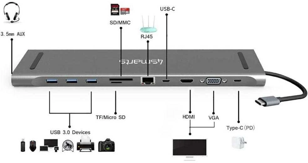 „HUB 4smarts 11in1“ nešiojamojo kompiuterio stovas HDMI/VGA/2xUSB-C/3xUSB-A/RJ45/SD/MMC/MicroSD/TF/AUX